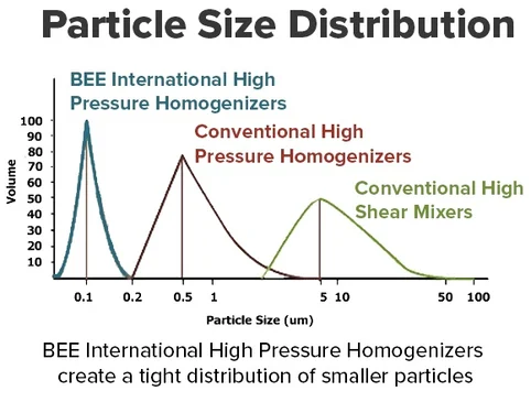 particle-size-distribution